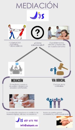 que es la mediacion adapsis